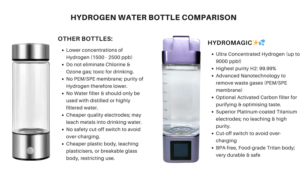 HydroMagic Pro - Hydrogen Water Bottle