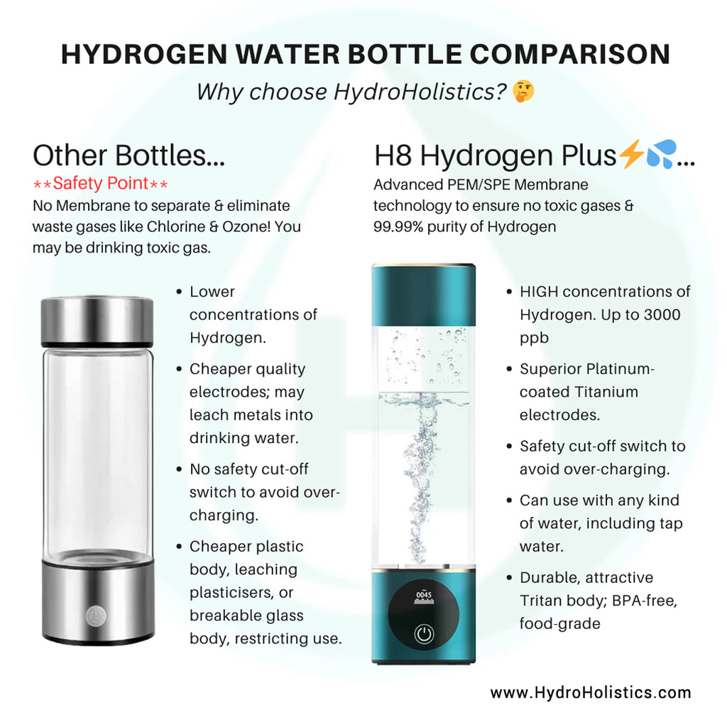 HydroMagic Go - Hydrogen Water Bottle