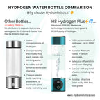 HydroMagic Go - Hydrogen Water Bottle