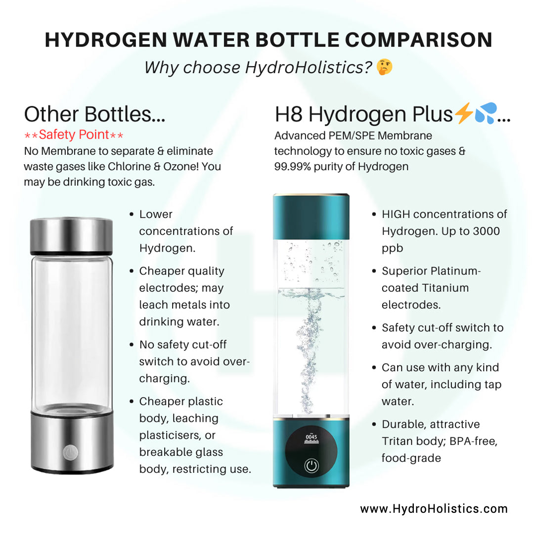 HydroMagic Go - Hydrogen Water Bottle